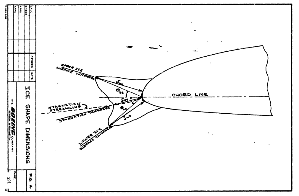 Figure 16. Ice shape dimensions.